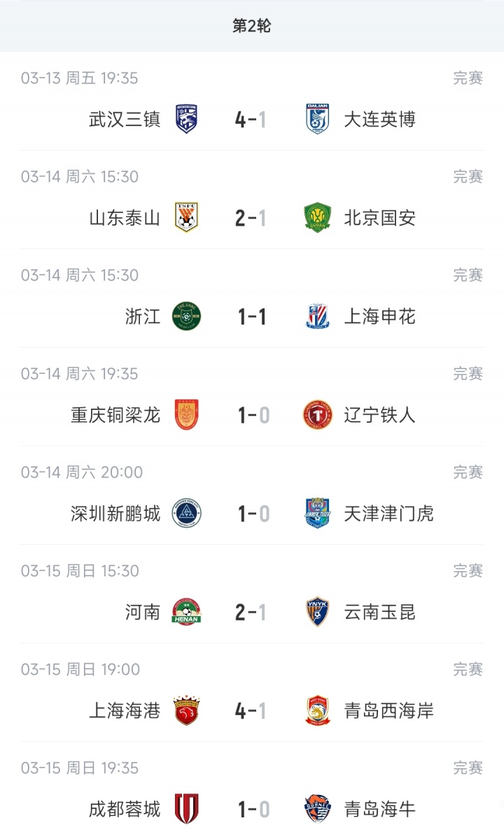 世界杯官方正版下载-中超9支负分队情况：泰山、河南2连胜脱坑，海牛仍-7分津门虎-9分